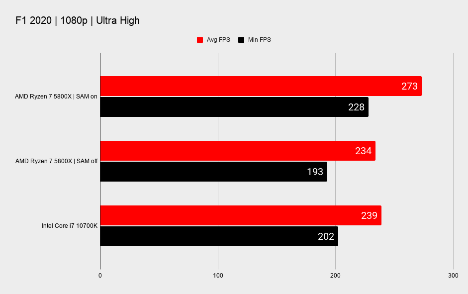 AMD Smart Access Memory benchmarks