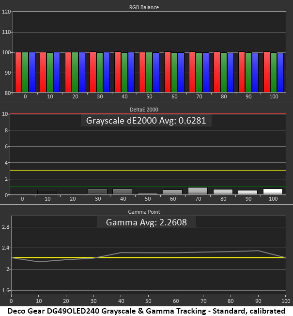 Deco Gear DG49OLED240