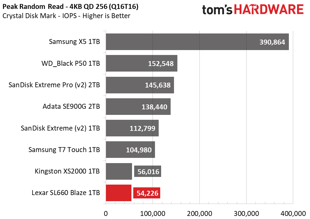 Lexar SL660 Blaze 1TB SSD