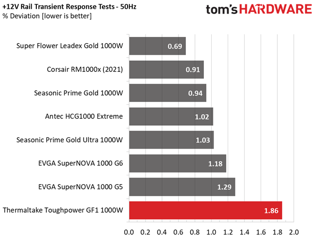 Thermaltake Toughpower GF1 1000W
