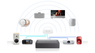 Diagram showing how Roon fits into a music streaming system