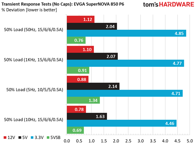 EVGA 850 P6