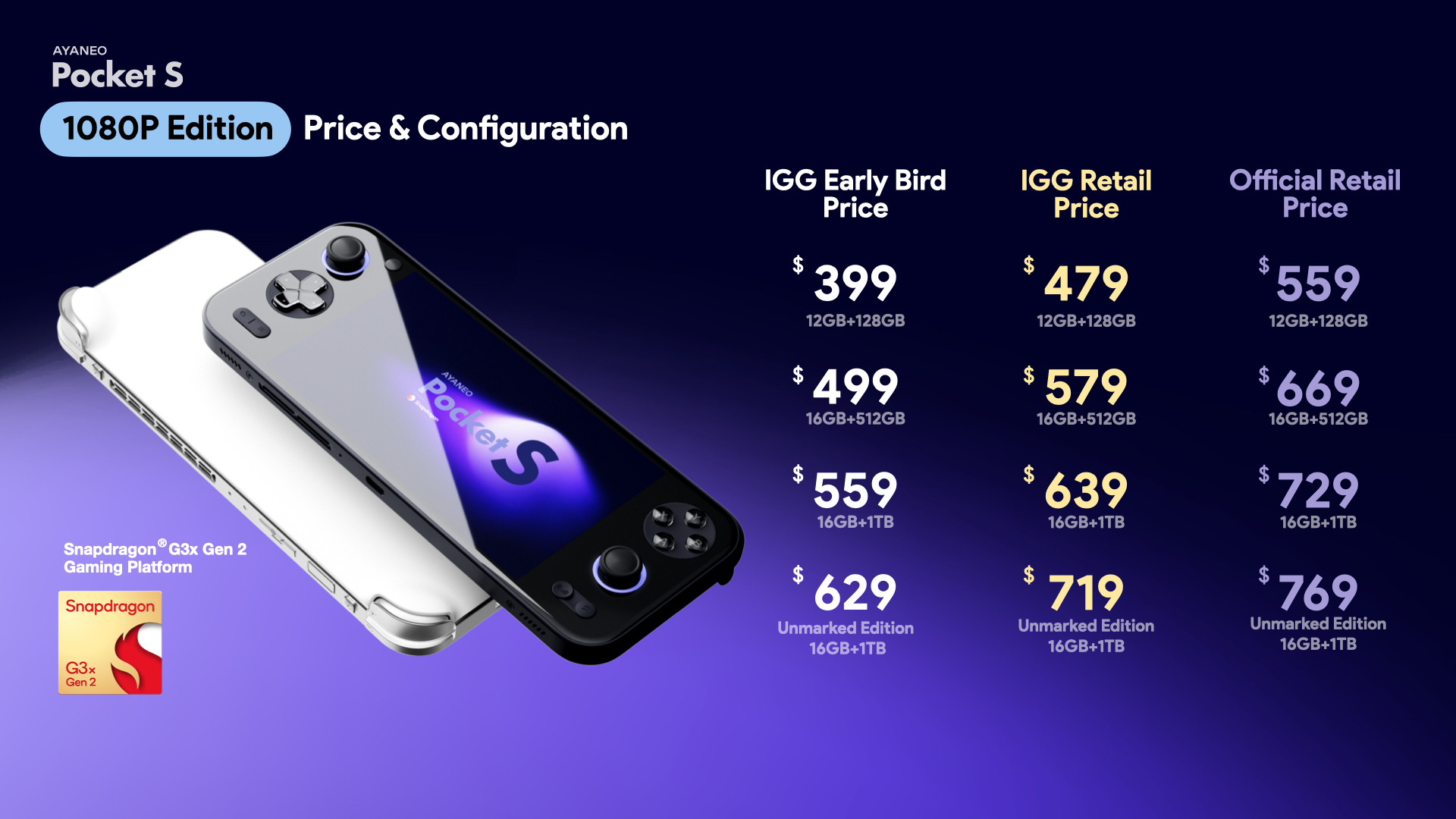 Ayaneo Pocket S 1080P Edition pricing chart