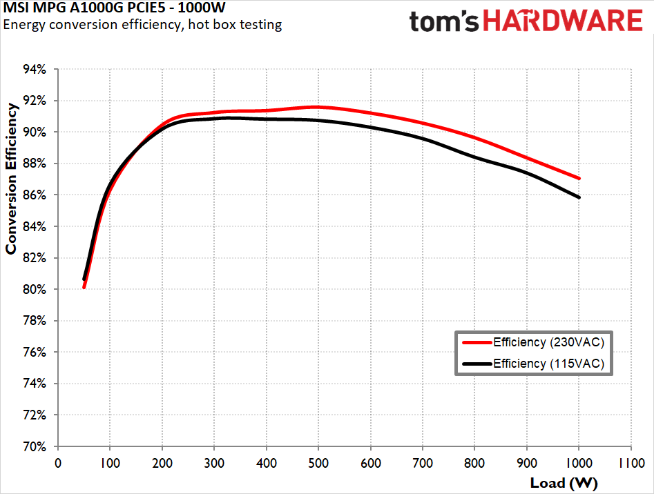 MSI MPG A1000G PCIE5