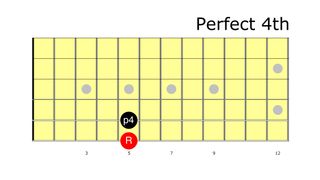 Intervals lesson tab and diagrams