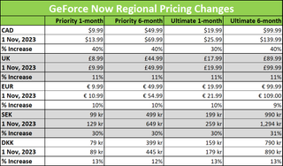 GeForce Now updated pricing Nov 1, 2023