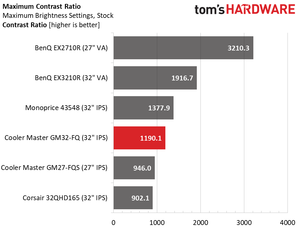Cooler Master GM32-FQ QHD
