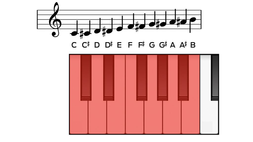 The beginner’s guide to music scales: what are they and why are they