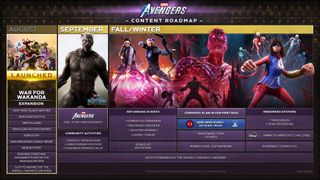 Marvel's Avengers roadmap for the remainder of 2021.