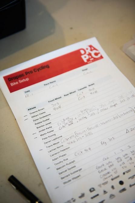Drapac readies for the Tour Down Under.