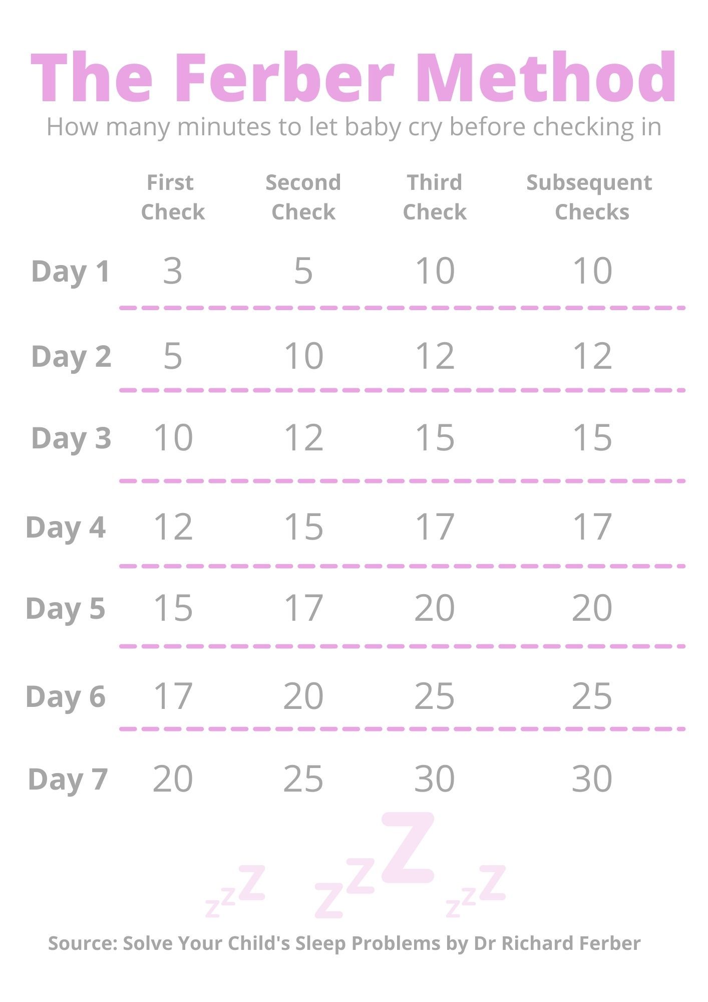 Ferber Method of sleep training, what is it? | GoodtoKnow