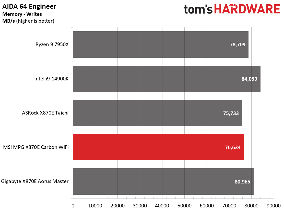 MSI X870E Carbon WIFI