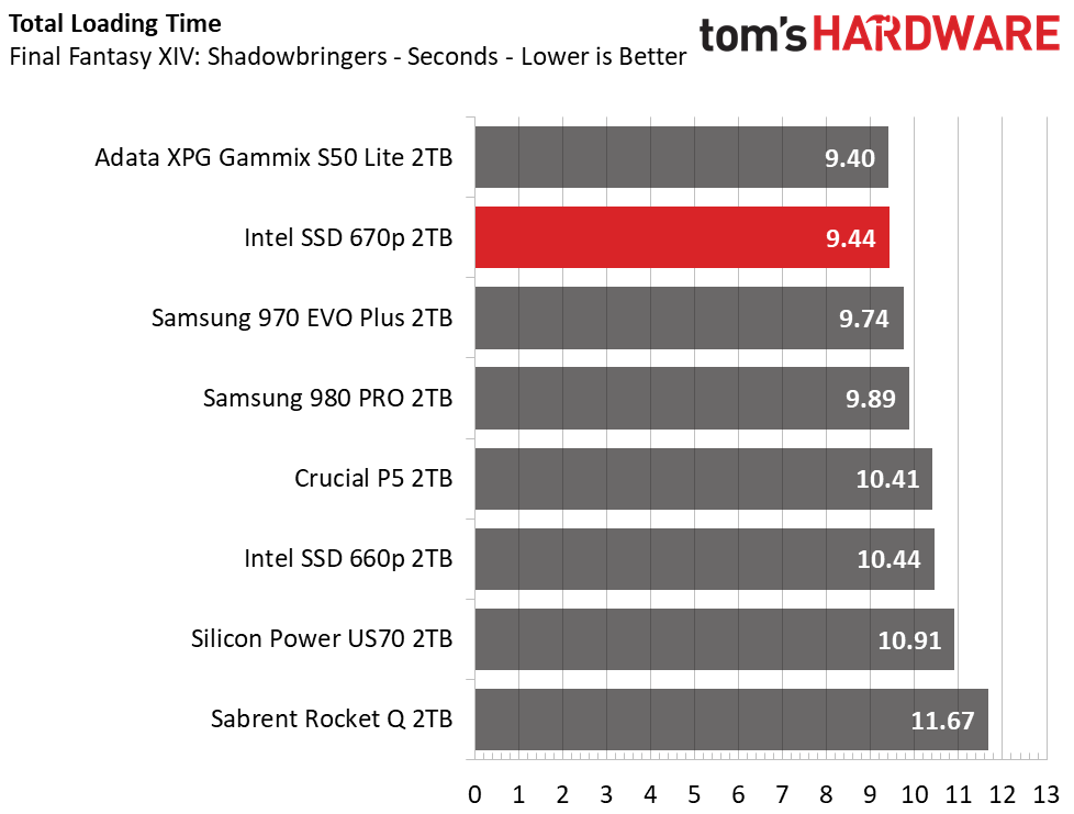Intel 670p