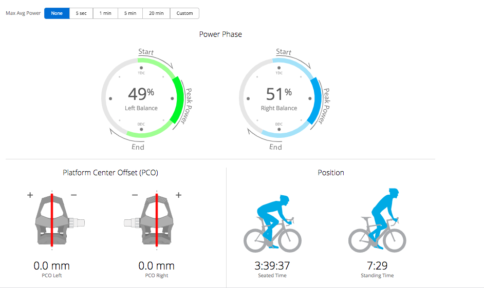 Favero Assioma Duo pedals review Cycling Weekly