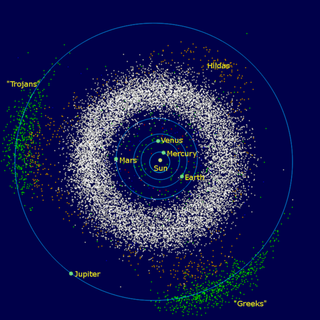 Asteroid positions, with Jupiter’s Trojans in green.