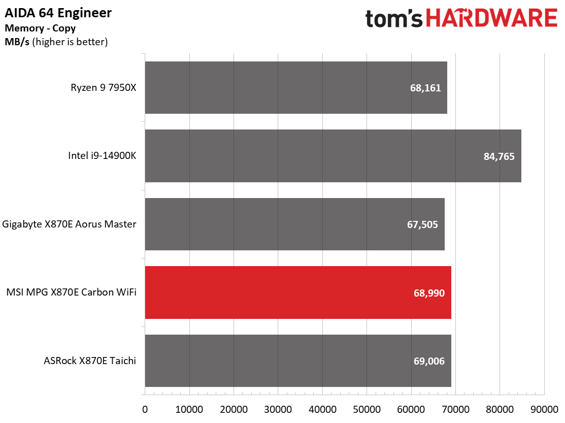 MSI X870E Carbon WIFI