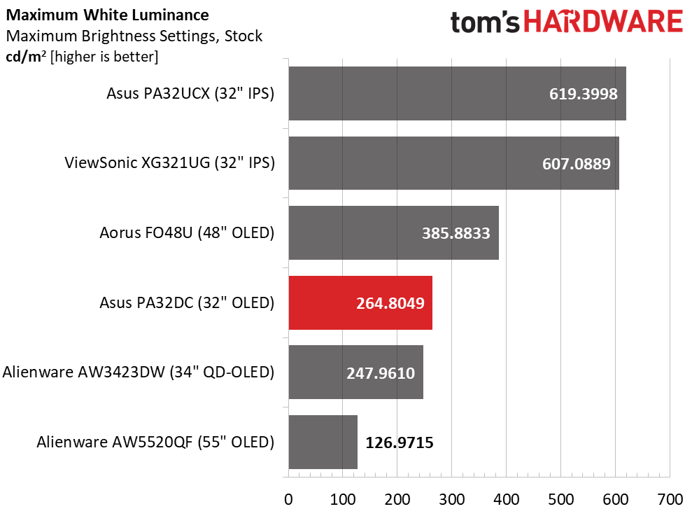 Asus ProArt PA32DC