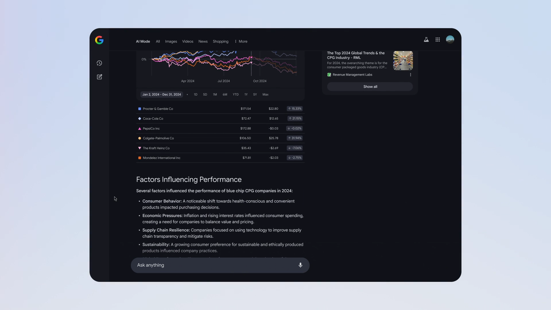 interactive stock chart created by Google AI Mode