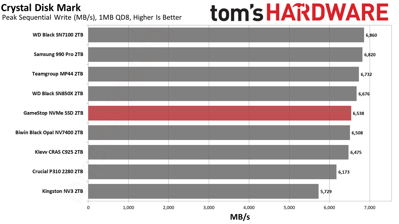 GameStop NVMe SSD 2TB