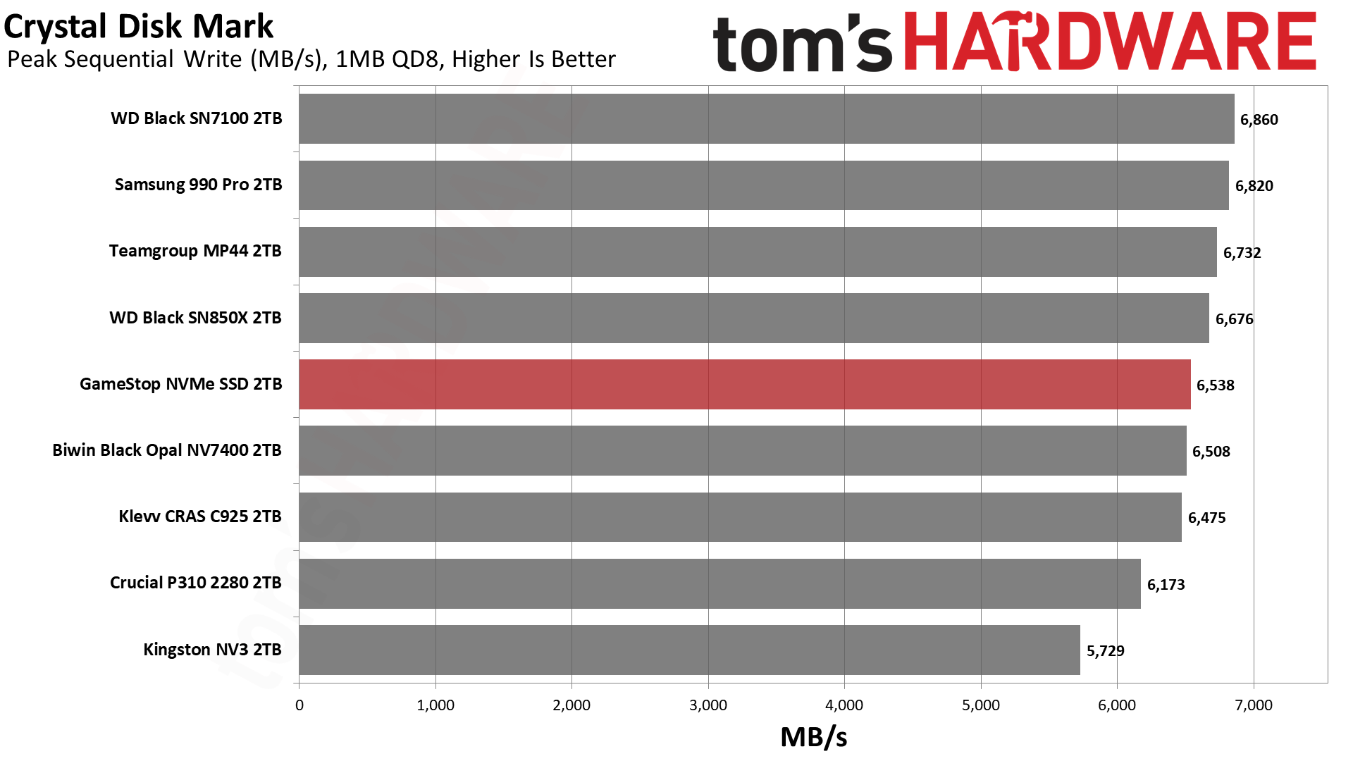 GameStop NVMe SSD 2TB