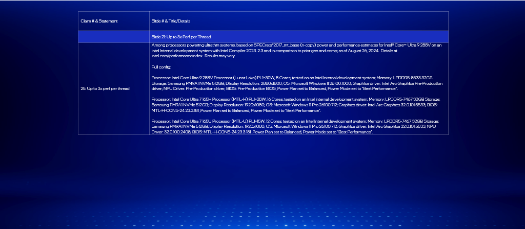 IFA 2024 - Test Notes