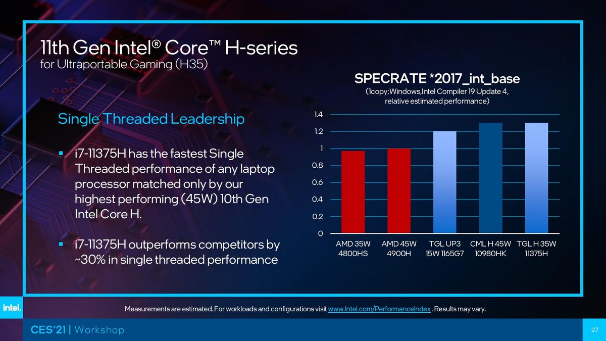 Intel Tiger Lake
