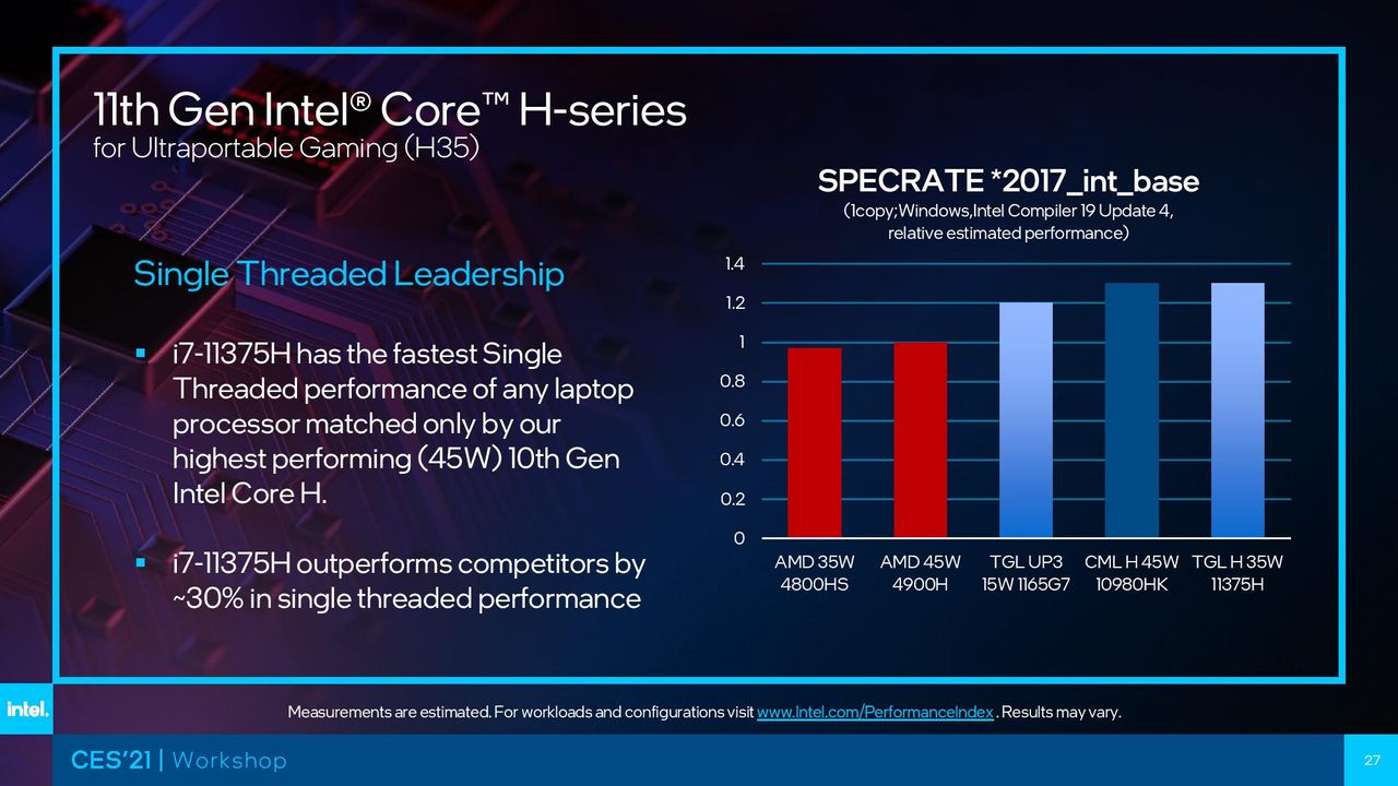 Intel Tiger Lake