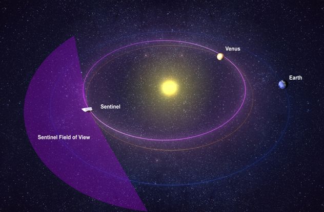 Sentinel Space Telescope Asteroid View