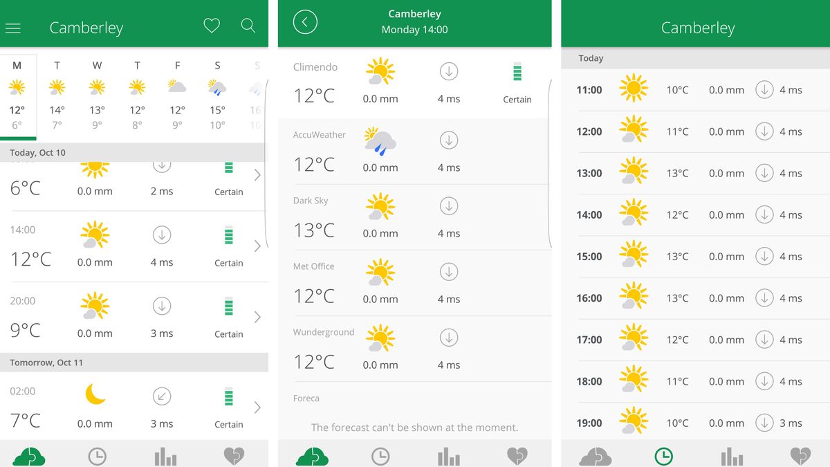 Loved Dark Sky for Android? These are the best weather apps to get