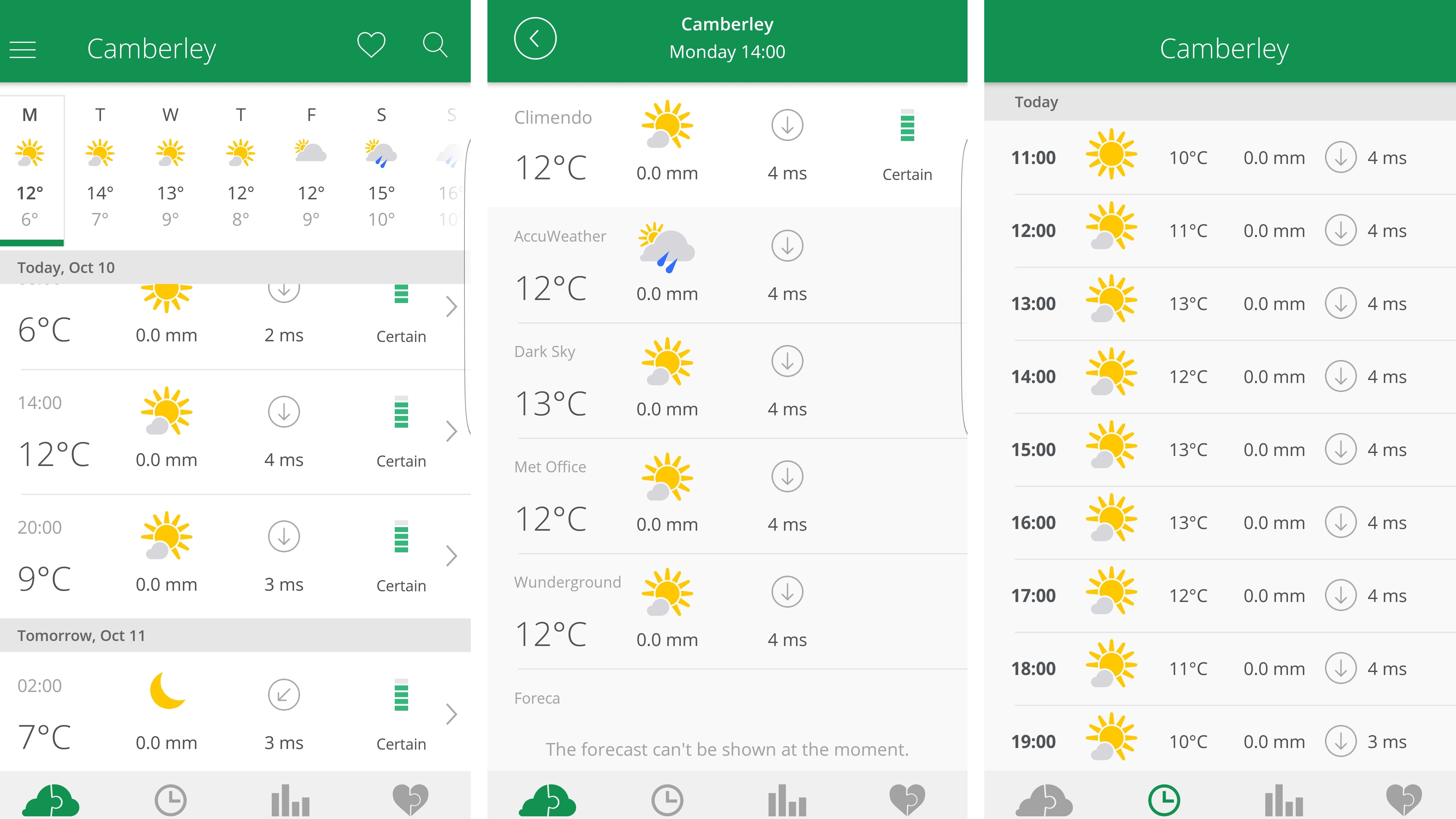 Loved Dark Sky for Android? These are the best weather apps to get