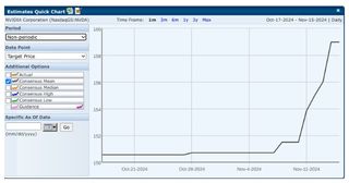 Chart of analysts' price target changes for Nvidia stock