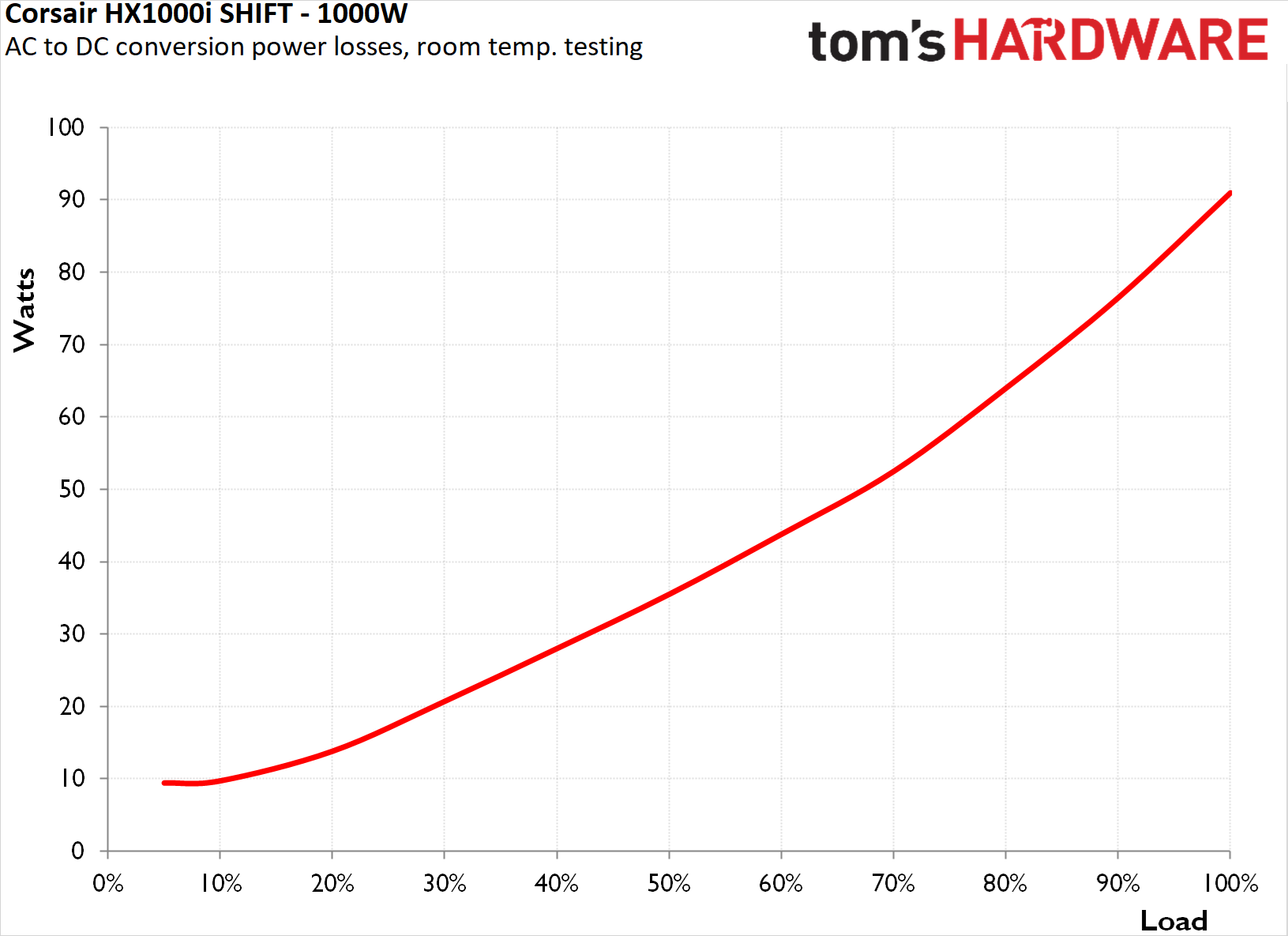 Corsair HX1000i Shift PSU