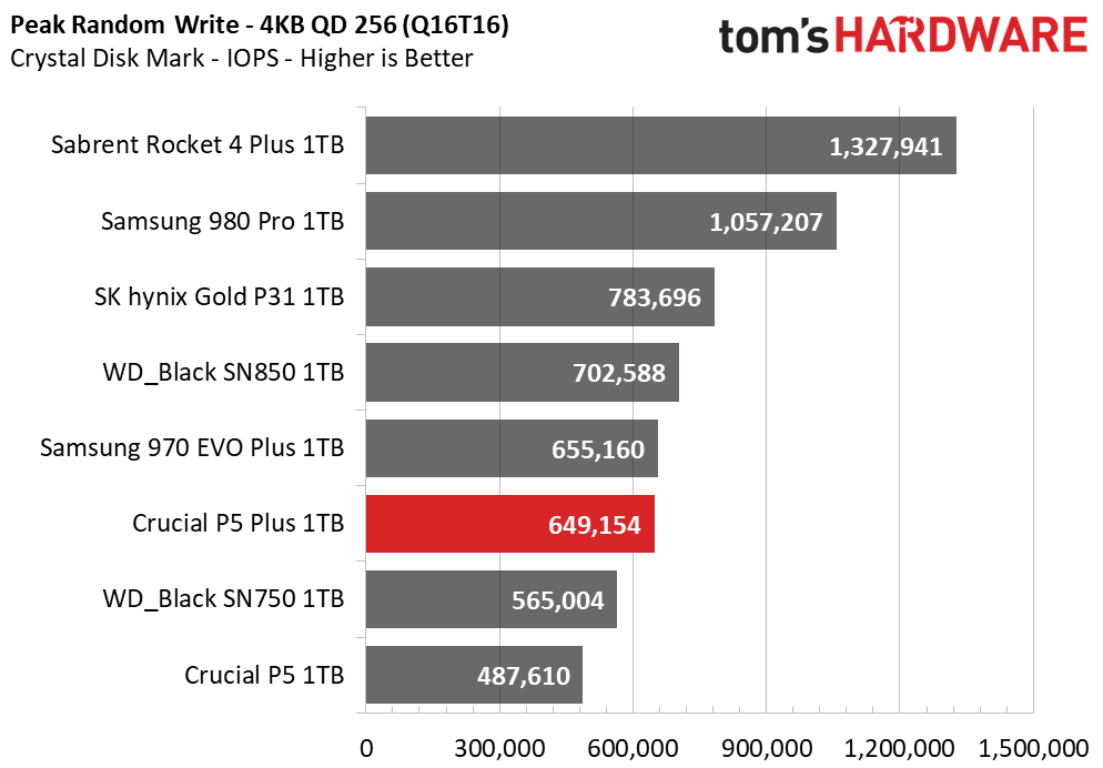 Crucial P5 Plus SSD