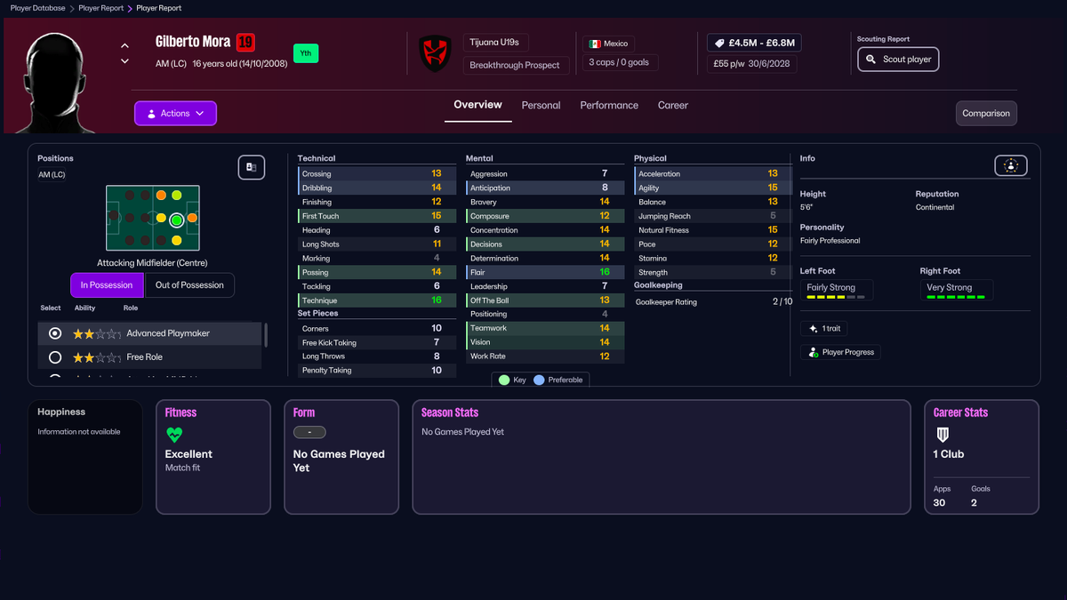FM26 wonderkids