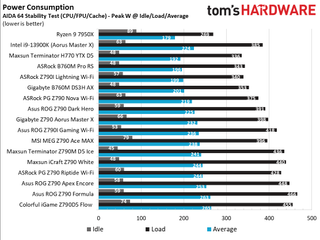 Gigabyte B760M DS3H AX