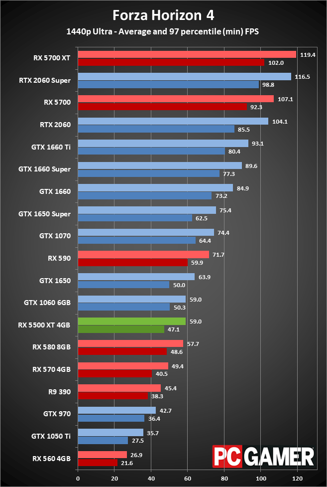 RX 5500 XT performance 1440p ultra