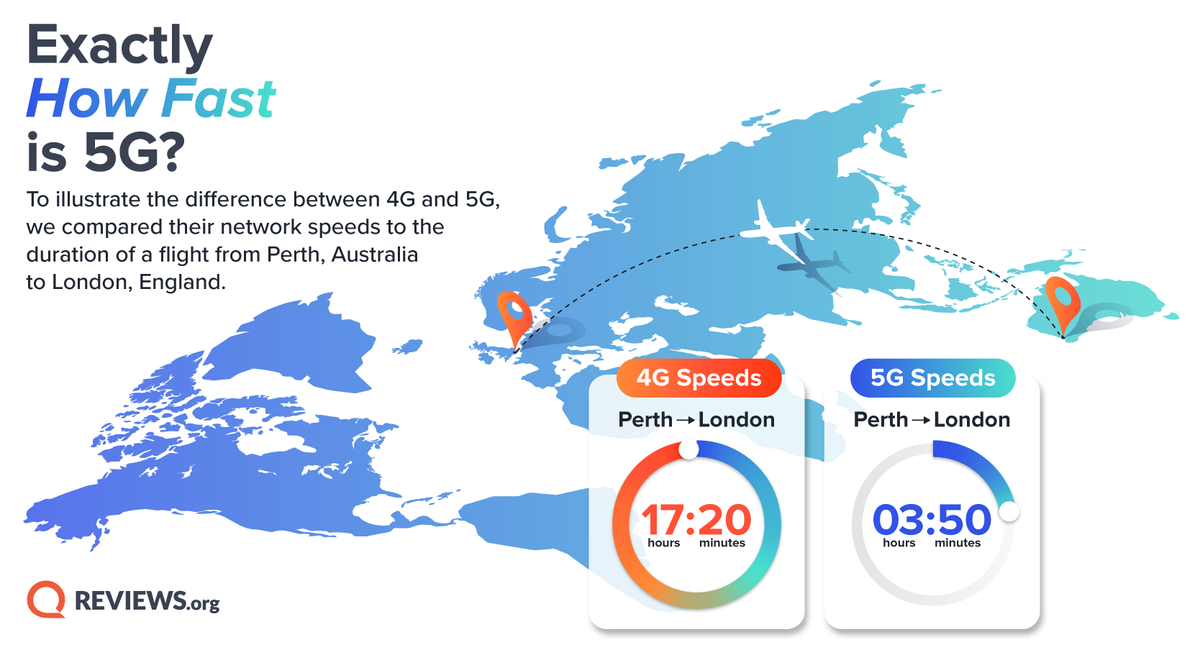 REviews.org 5G infographic