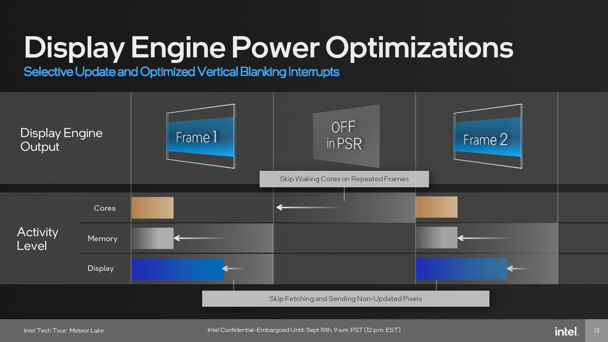Intel Meteor Lake Graphics (GPU) Tile