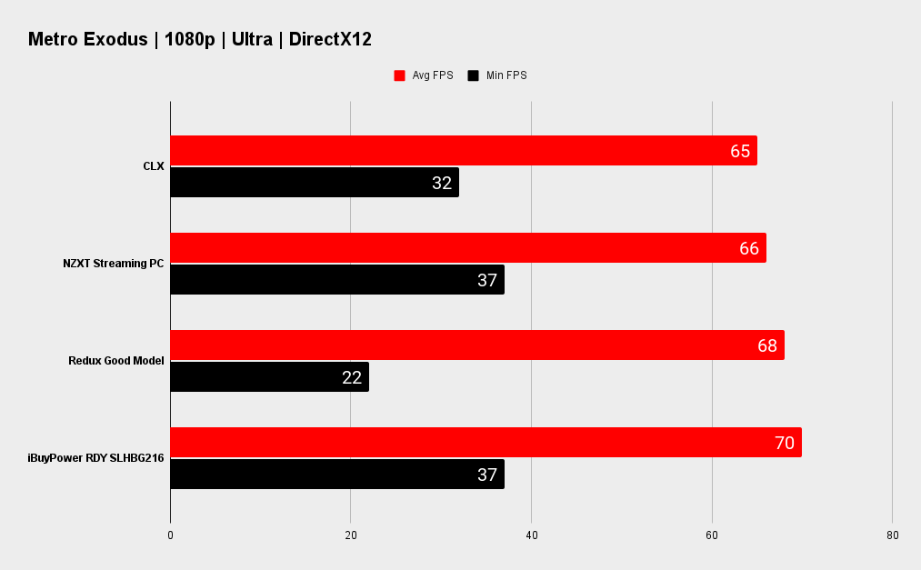 SLHBG216 benchmarks