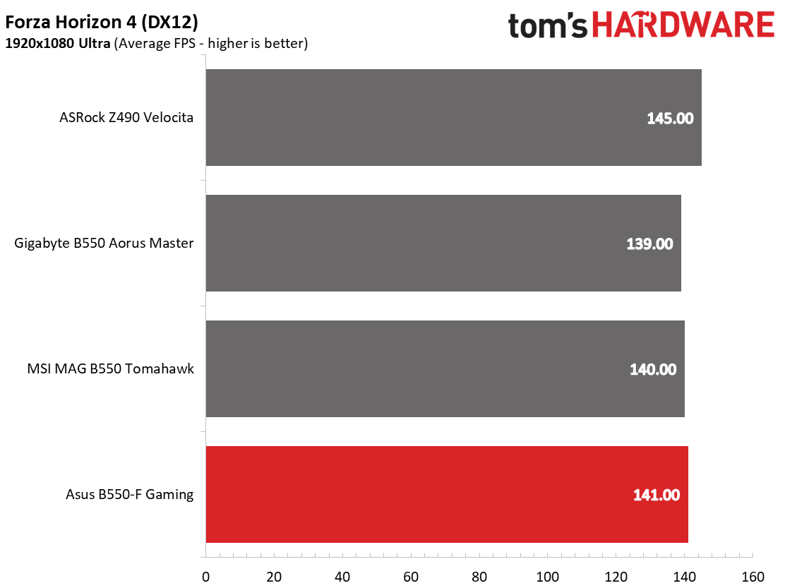 أسوس روج ستريكس B550-F واي فاي للألعاب