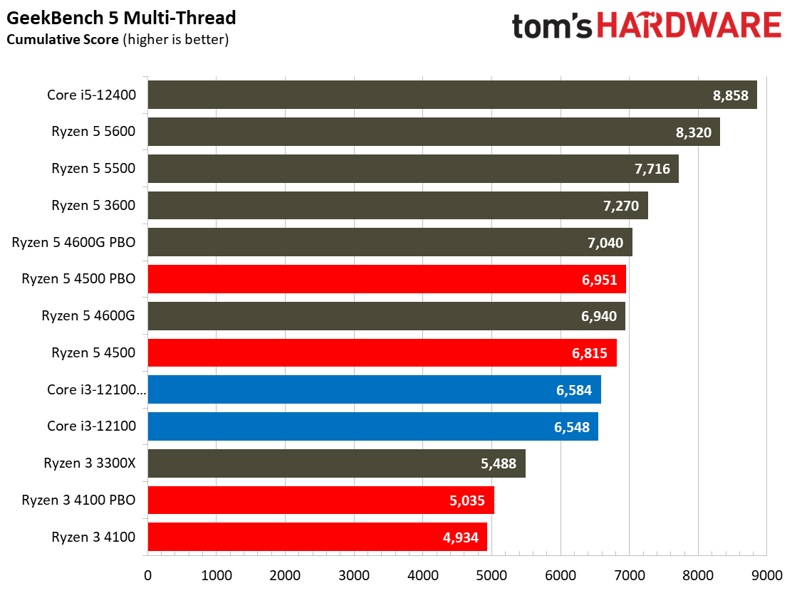 Ryzen 3 4100 Ryzen 5 4500