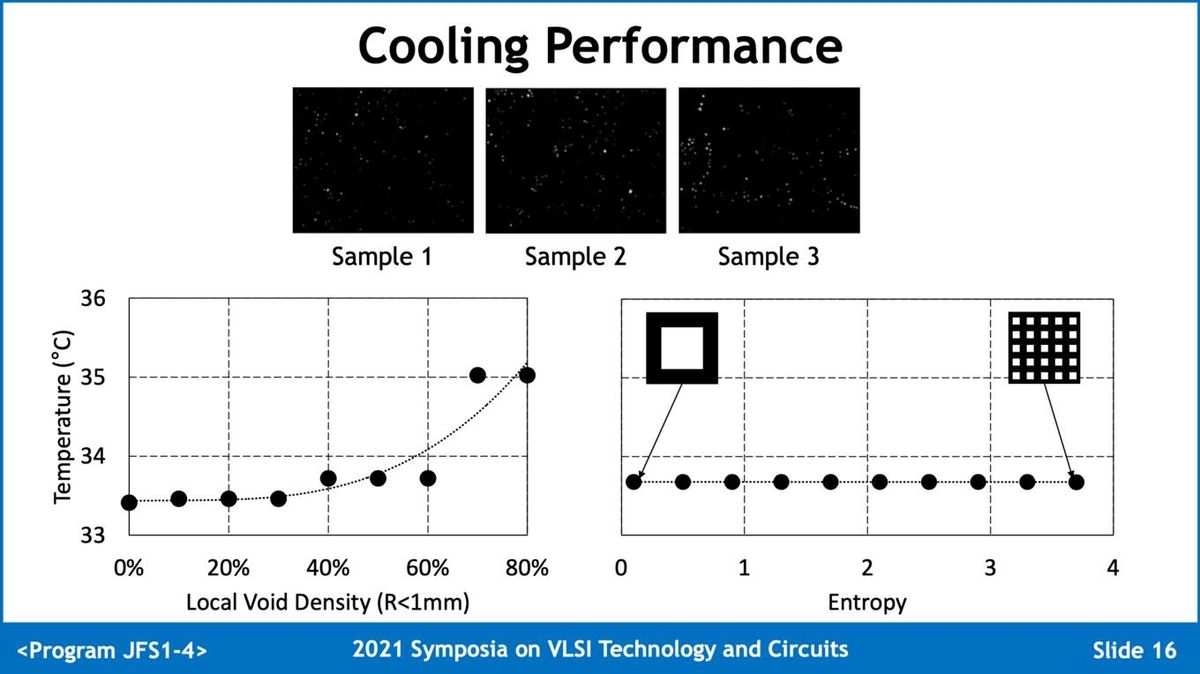 TSMC's results on direct water cooling designs