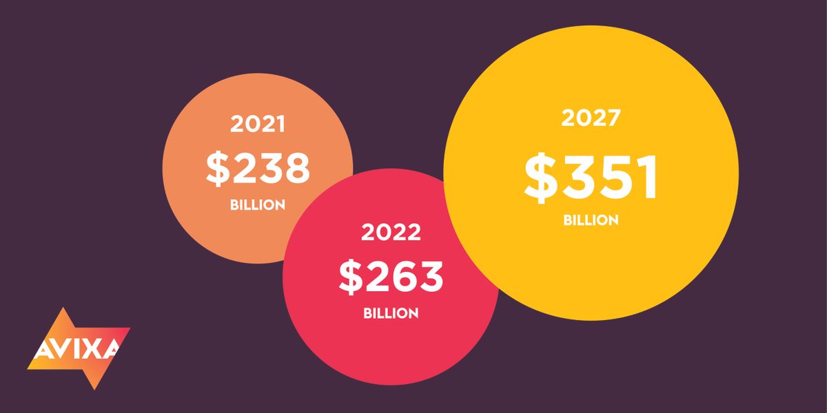 AVIX IOTA Estimates for 2022