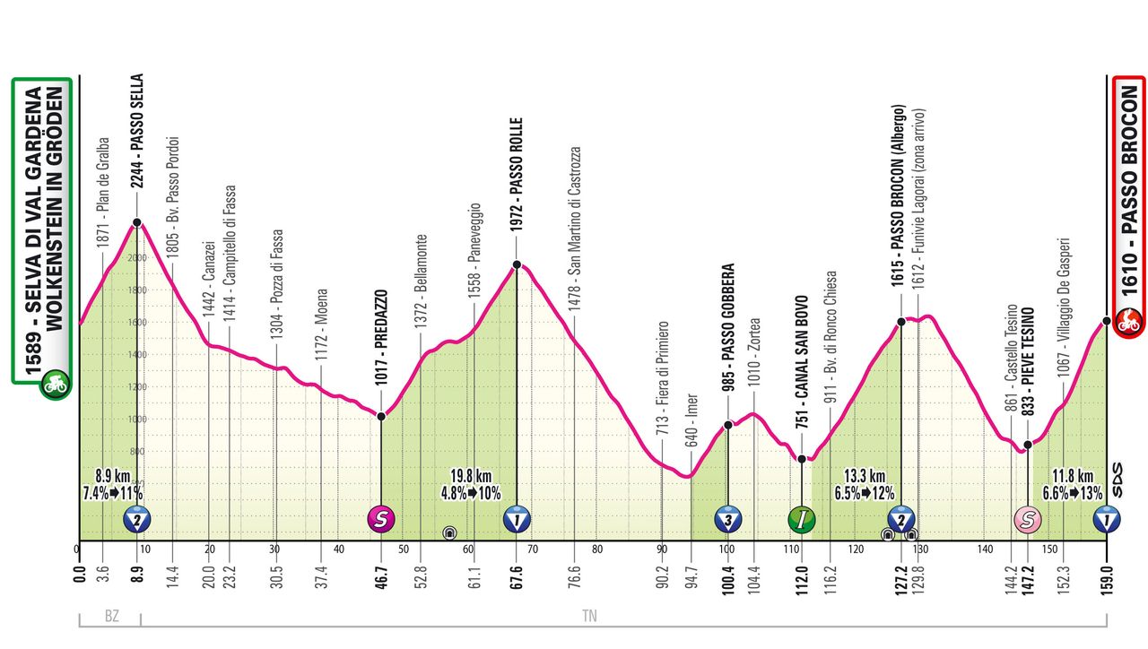 2024 Giro d'Italia maps and profiles