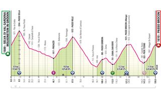 Stage 17 - 2024 Giro d'Italia stage 17 - preview
