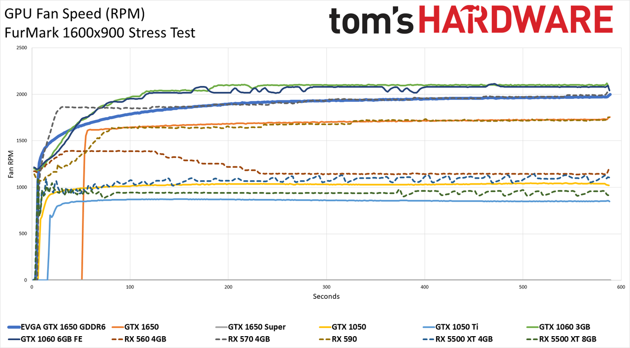 EVGA GTX 1650 GDDR6