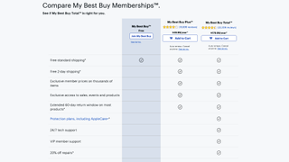 Best Buy Black Friday memberships