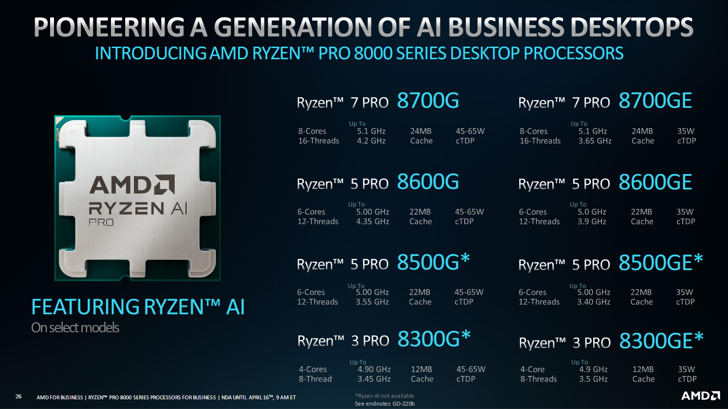AMD Ryzen PRO 8000 Series