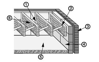 Floor structure diagram