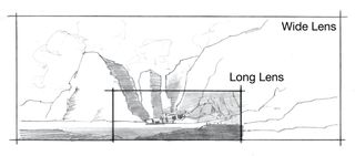 Pencil sketches demonstrating different lenses